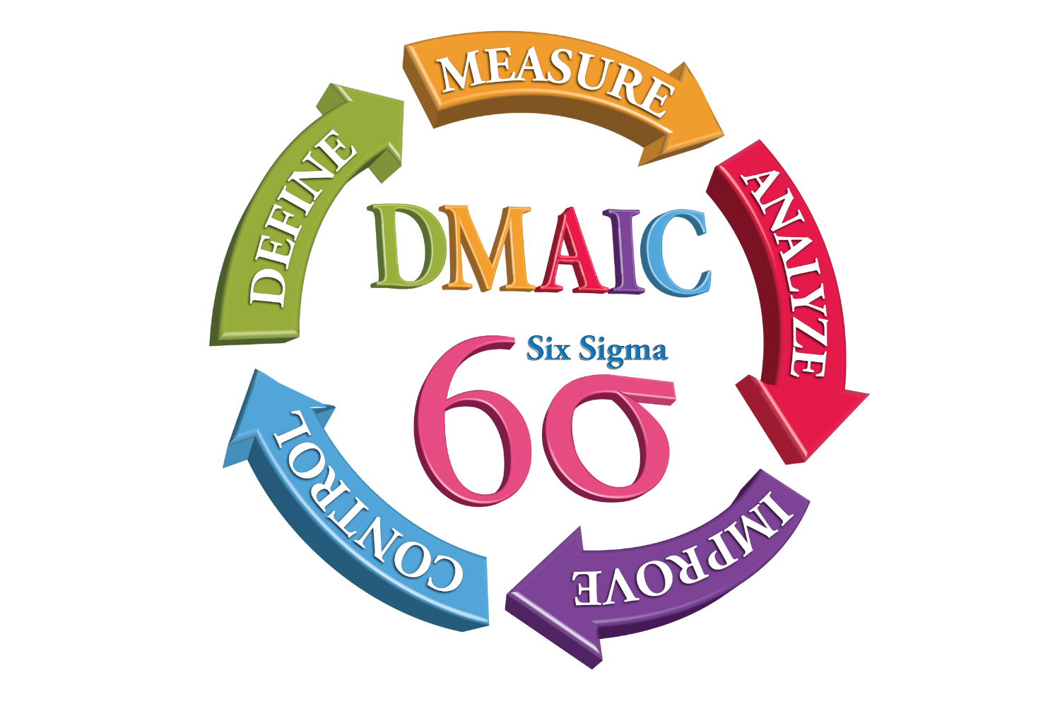 DMAIC