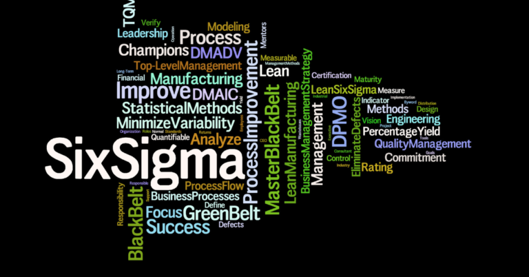 What Is Six Sigma
