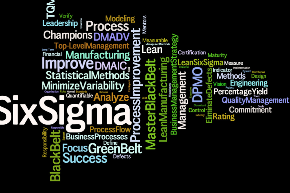 What-is-six-sigma What Is Six Sigma