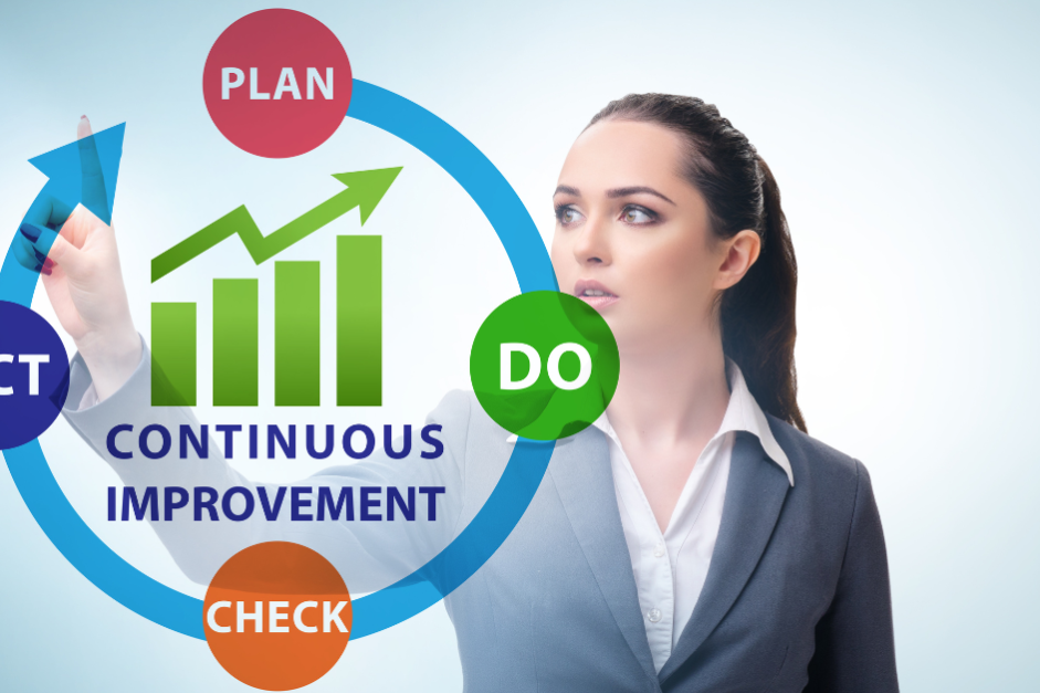 PDCA Cycle – What is it and what can it do (AU)