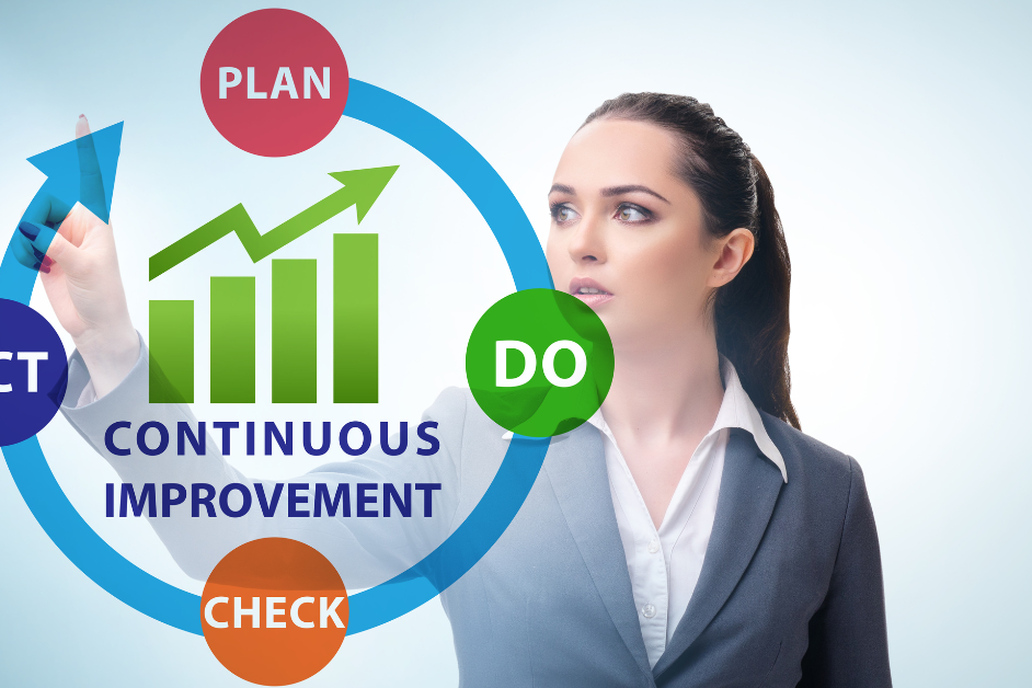 PDCA Cycle – What is it and what can it do (AU)