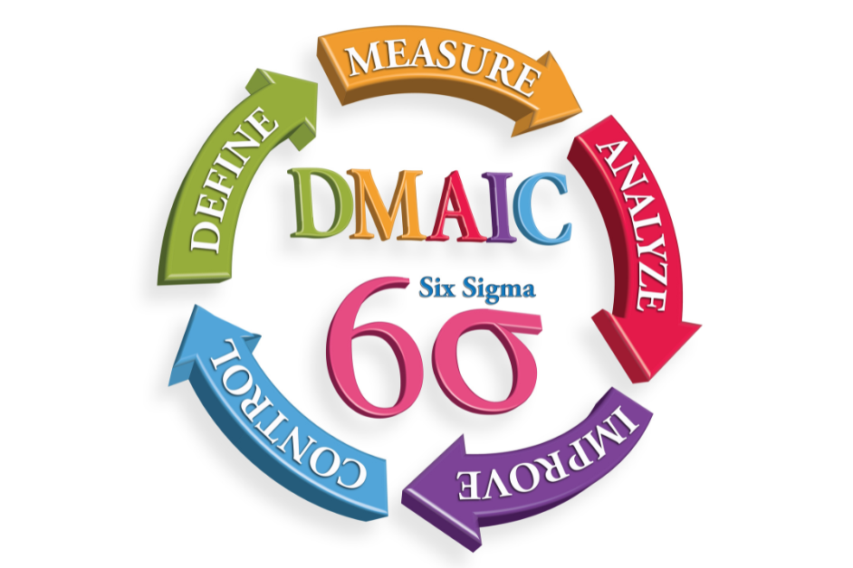 LSS DMAIC & Digital Transformation