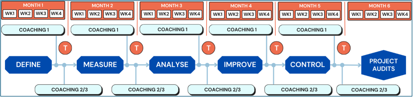 6-Month Deployment Roadmap