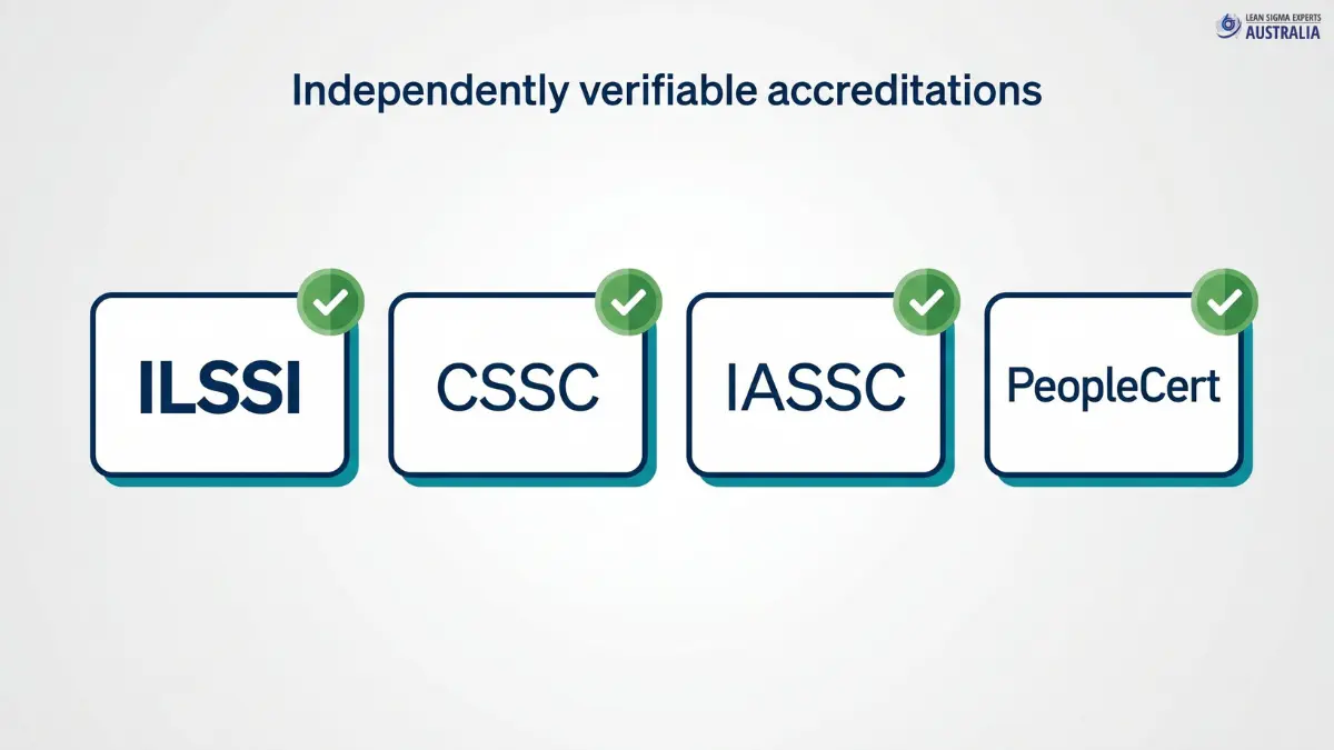 Evaluating Lean Six Sigma consultants in Australia against credentialling, track record, and capability dimensions